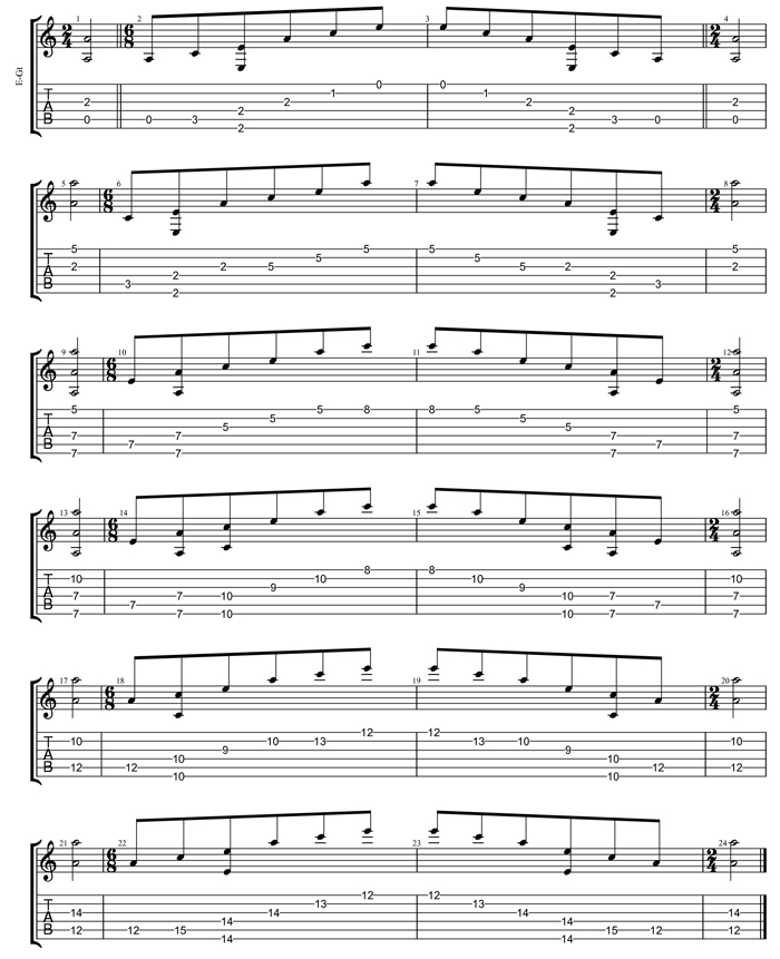 A minor arpeggio Drop D box shapes TAB