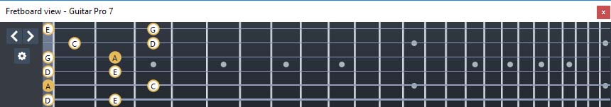 GuitarPro7 fingerboard  A pentatonic minor scale : 5Am3 box shape