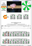 AGEDC octaves A pentatonic minor scale : 3Gm1 box shape pdf