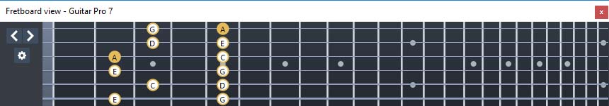 GuitarPro7 fingerboard  A pentatonic minor scale : 3Gm1 box shape