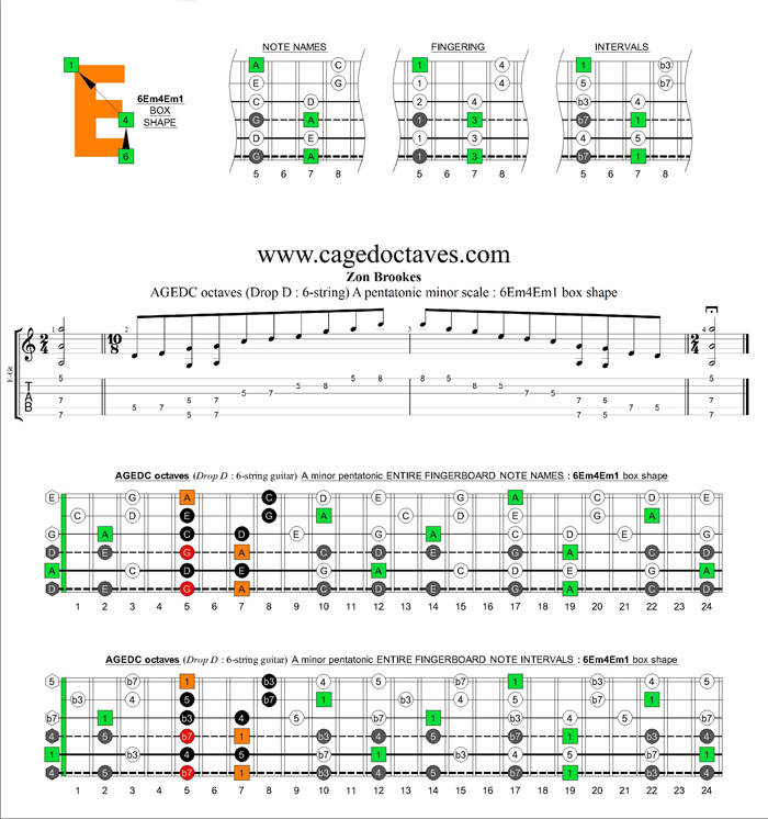 AGEDC octaves A pentatonic minor scale : 6Em4Em1 box shape