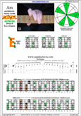 AGEDC octaves A pentatonic minor scale : 6Em4Em1 box shape pdf