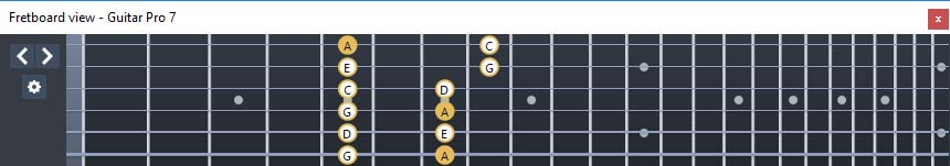 GuitarPro7 fingerboard  A pentatonic minor scale : 6Em4Em1 box shape