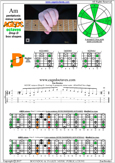 AGEDC octaves A pentatonic minor scale : 6Dm4Dm2 box shape pdf