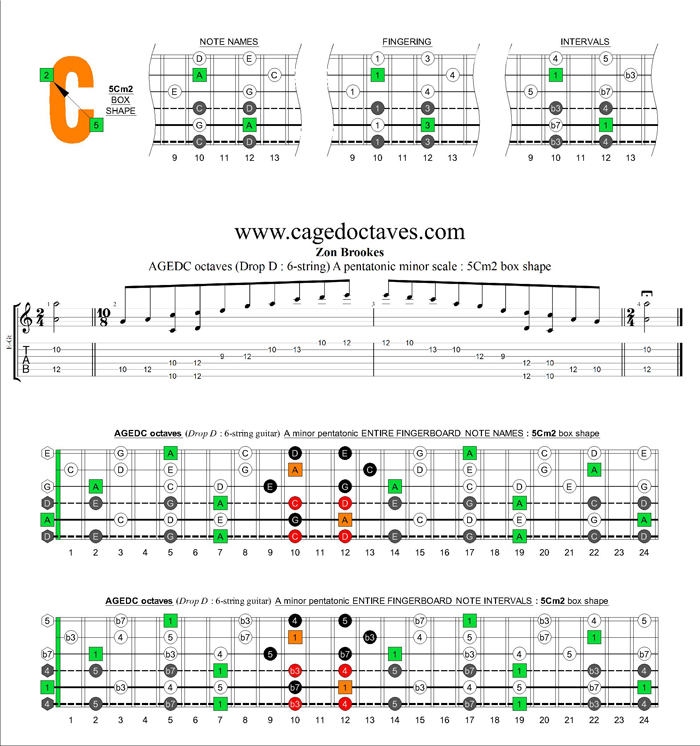 AGEDC octaves A pentatonic minor scale : 5Cm2 box shape