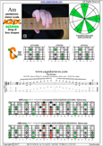 AGEDC octaves A pentatonic minor scale : 5Cm2 box shape pdf