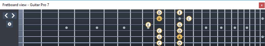 GuitarPro7 fingerboard  A pentatonic minor scale : 5Cm2 box shape