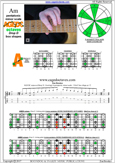 AGEDC octaves A pentatonic minor scale : 5Am3 box shape at 12 pdf