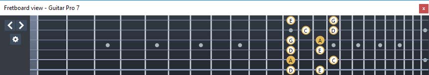 GuitarPro7 fingerboard  A pentatonic minor scale : 5Am3 box shape at 12