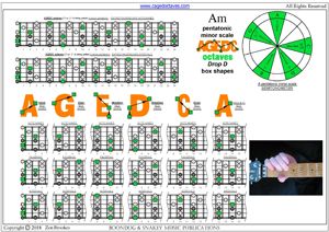 GEDC octaves A pentatonic minor scale box shapes pdf