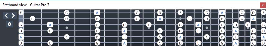 GuitarPro7 A pentatonic minor scale