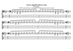 A pentatonic minor scale box shapes TAB pdf