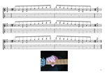 A pentatonic minor scale box shapes TAB pdf