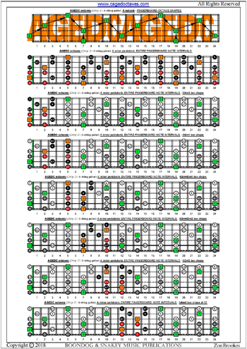 AGEDC octaves A pentatonic minor scale fretboard intervals