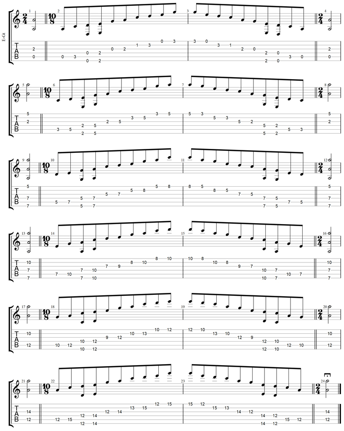 A pentatonic minor scale Drop D box shapes TAB