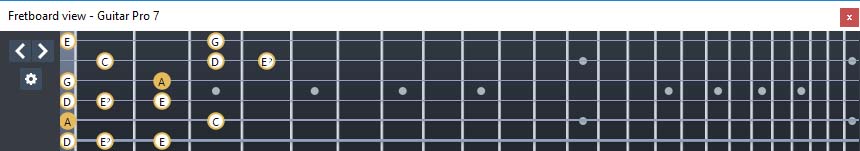 GuitarPro7 fingerboard  A minor blues scale : 5Am3 box shape