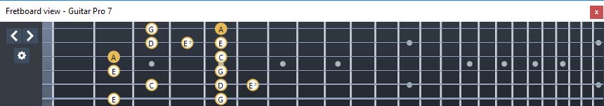 GuitarPro7 fingerboard  A minor blues scale : 3Gm1 box shape