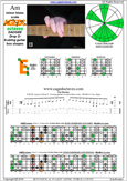 AGEDC octaves A minor blues scale : 6Em4Em1 box shape pdf