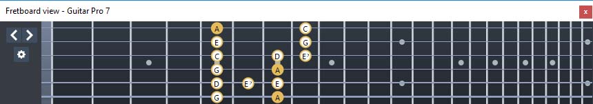 GuitarPro7 fingerboard  A minor blues scale : 6Em4Em1 box shape