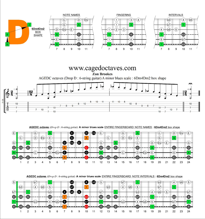 AGEDC octaves A minor blues scale : 6Dm4Dm2 box shape