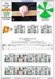 AGEDC octaves A minor blues scale : 6Dm4Dm2
         box shape pdf