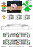 AGEDC octaves A minor blues scale : 5Am3 box shape pdf