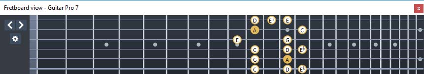 GuitarPro7 fingerboard  A minor blues scale : 5Cm2 box shape