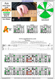 AGEDC octaves A minor blues scale : 5Am3 box shape pdf