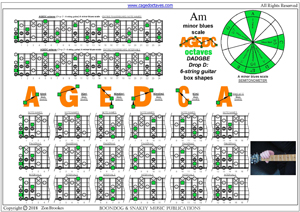 AGEDC octaves A minor blues scale box shapes pdf