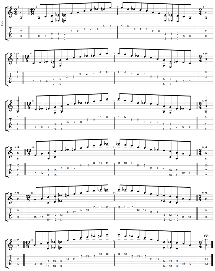 A minor blues scale Drop D box shapes TAB