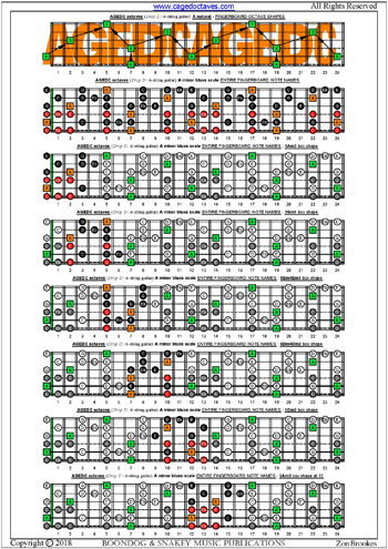 AGEDC octaves A minor blues scale fretboard notes