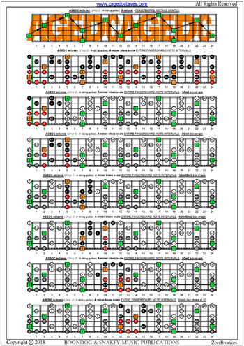 AGEDC octaves A minor blues scale fretboard intervals