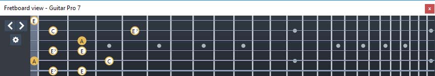 GuitarPro7 fingerboard  A minor-diminished arpeggio : 5Am3 box shape