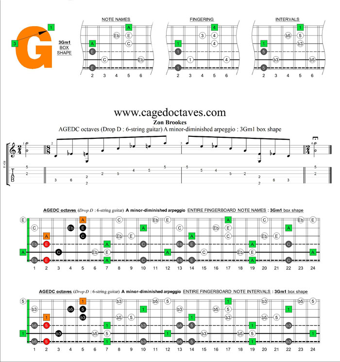 AGEDC octaves A minor-diminished arpeggio : 3Gm1 box shape