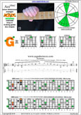 AGEDC octaves A minor-diminished arpeggio : 3Gm1 box shape pdf