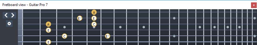 GuitarPro7 fingerboard  A minor-diminished arpeggio : 3Gm1 box shape