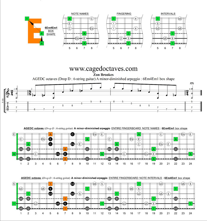 AGEDC octaves A minor-diminished arpeggio : 6Em4Em1 box shape