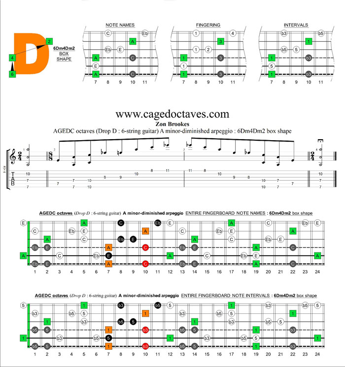 AGEDC octaves A minor-diminished arpeggio : 6Dm4Dm2 box shape