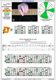 AGEDC octaves A minor-diminished arpeggio : 6Dm4Dm2 box shape pdf