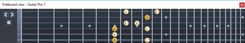 GuitarPro7 fingerboard  A minor-diminished arpeggio : 6Dm4Dm2 box shape