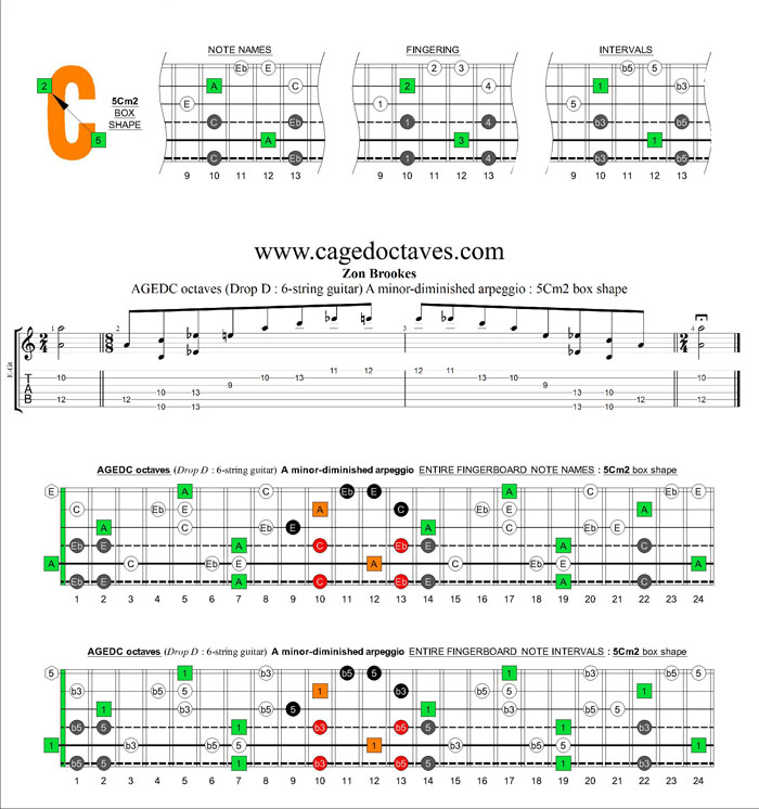 AGEDC octaves A minor-diminished arpeggio : 5Cm2 box shape