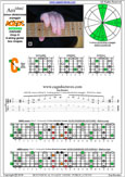 AGEDC octaves A minor-diminished arpeggio : 5Cm2 box shape pdf