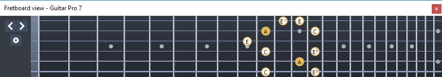 GuitarPro7 fingerboard  A minor-diminished arpeggio : 5Cm2 box shape