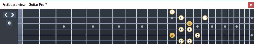 GuitarPro7 fingerboard  A minor-diminished arpeggio : 5Am3 box shape at 12