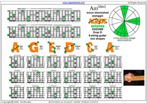 AGEDC octaves A minor-diminished arpeggio box shapes pdf