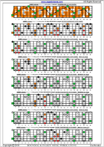 AGEDC octaves A minor-diminished arpeggio fretboard notes