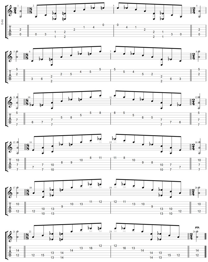 A minor-diminished arpeggio Drop D box shapes TAB