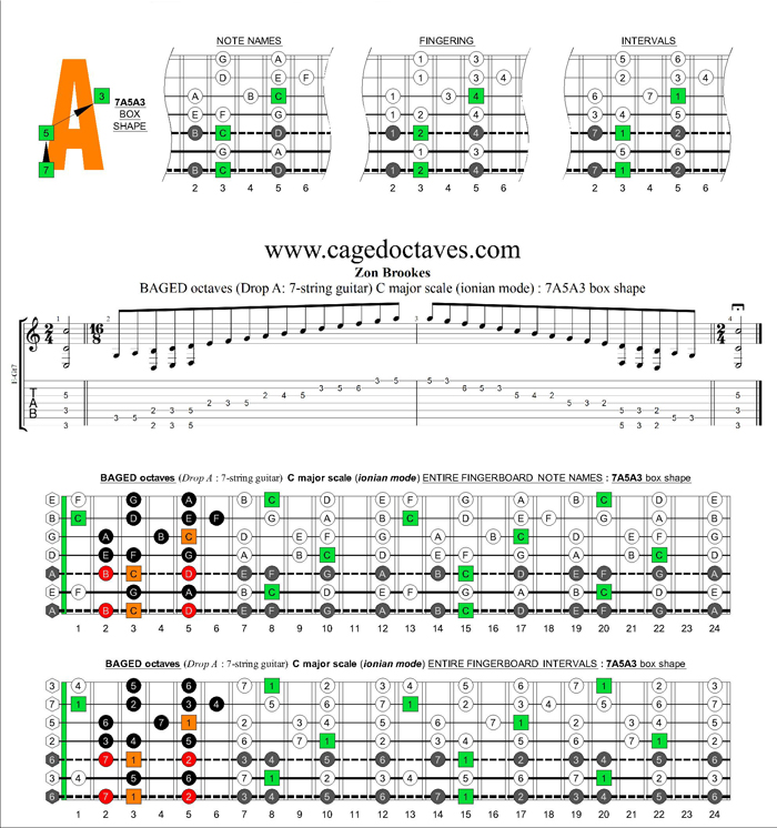 BAGED octaves (7-string guitar: Drop A) C major scale : 7A5A3 box shape