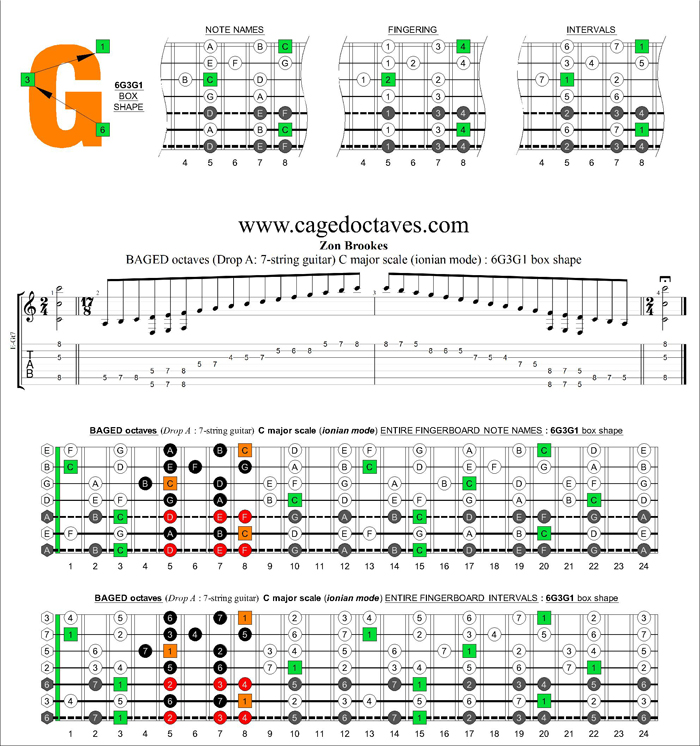 BAGED octaves (7-string guitar: Drop A) C major scale : 6G3G1 box shape