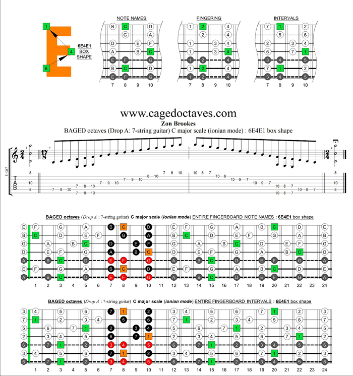 BAGED octaves (7-string guitar: Drop A) C major scale : 6E4E1 box shape